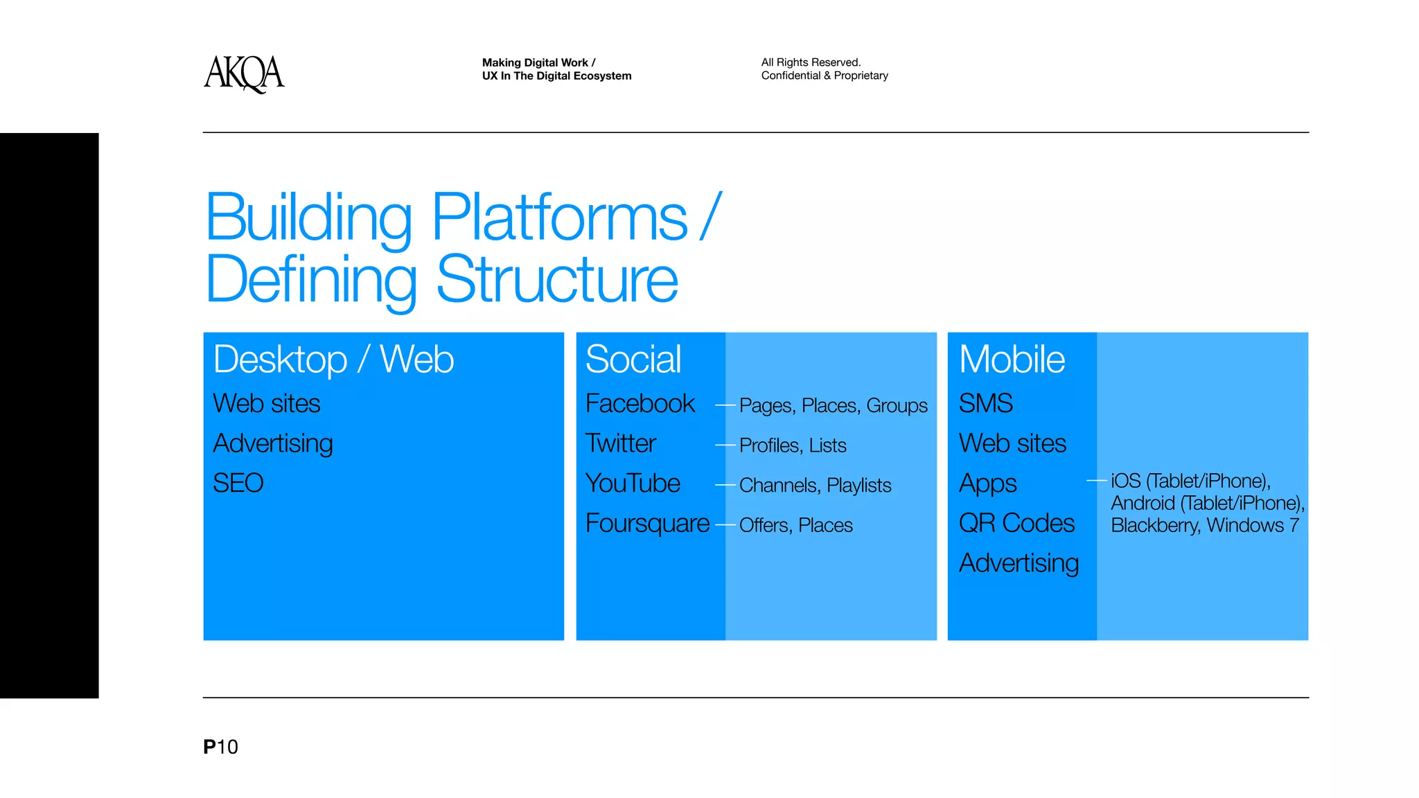 Making Digital Work /             All Rights Reserved.
                UX In The Digital Ecosystem       Confidential & Proprietary




Building Platforms /
Defining Structure
Desktop / Web                     Social                                       Mobile
Web sites                         Facebook     Pages, Places, Groups           SMS
Advertising                       Twitter      Profiles, Lists                 Web sites
SEO                               YouTube      Channels, Playlists             Apps          iOS (Tablet/iPhone),
                                                                                             Android (Tablet/iPhone),
                                  Foursquare   Offers, Places                  QR Codes      Blackberry, Windows 7

                                                                               Advertising




P10
 