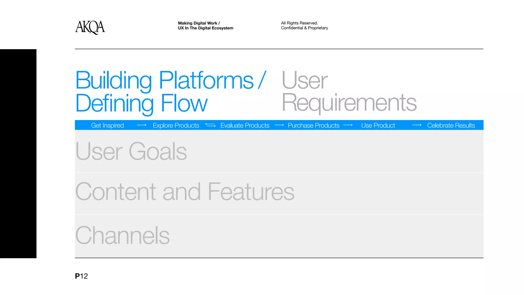 Making Digital Work /                   All Rights Reserved.
                             UX In The Digital Ecosystem             Confidential & Proprietary




Building Platforms / User
Defining Flow        Requirements
      Get Inspired   Explore Products            Evaluate Products      Purchase Products         Use Product   Celebrate Results



User Goals
Content and Features
Channels
P12
 