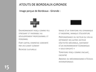 ATOUTS DE BORDEAUX-GIRONDE
     Image perçue de Bordeaux - Gironde :




     ENVIRONNEMENT PERÇU COMME PEU     IMAGE D’UN TERRITOIRE PEU DYNAMIQUE
     STRESSANT ET FAVORABLE AU         ET MODERNE, MANQUE D’OUVERTURE
     DÉVELOPPEMENT PROFESSIONNEL ET    PRÉPONDÉRANCE DU SECTEUR DU VIN AU
     PERSONNEL                         DÉTRIMENT DES AUTRES SECTEUR
     FORT CAPITAL SYMPATHIE CONFORTÉ   D’ACTIVITÉS MÉCONNUS, SENTIMENT
     PAR UN CLIMAT CLÉMENT             D’UN ENVIRONNEMENT ÉCONOMIQUE
     RICHESSE CULTURELLE               « SOUS-EXPLOITÉ »
                                       TERRITOIRE PERÇU COMME ENCLAVÉ,
                                       EXCENTRÉ
                                       ABSENCE OU MÉCONNAISSANCE D’ÉCOLES
                                       INTERNATIONALES


15
 
