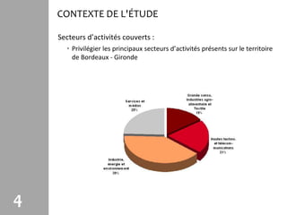 CONTEXTE DE L'ÉTUDE

    Secteurs d’activités couverts :
      • Privilégier les principaux secteurs d’activités présents sur le territoire
        de Bordeaux - Gironde




4
 