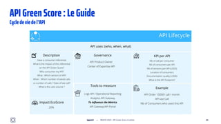 BDX_IO - API Green Score in action.pdf