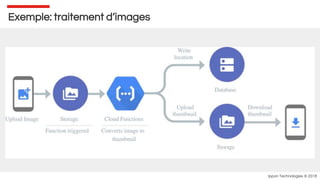Ippon Technologies © 2018
Exemple: traitement d’images
 