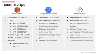 Ippon Technologies © 2018
AWS Lambda Google Cloud Functions Azure Functions
● Déploiement: stockage S3
● CI AWS:
➔ AWS COD...