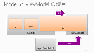 Model と ViewModel の境目
22
App.dll App.Core.dll
App.Cmdlet.dll
M
V VM
 