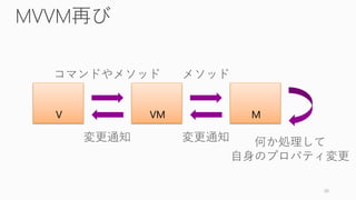 MVVM再び
30
V VM M
 
