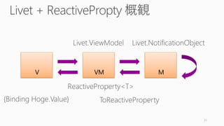 Livet + ReactivePropty 概観
31
V VM M
 