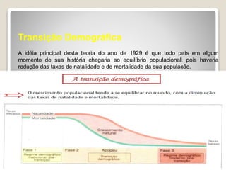 5 dinamica da-populacao_mundial