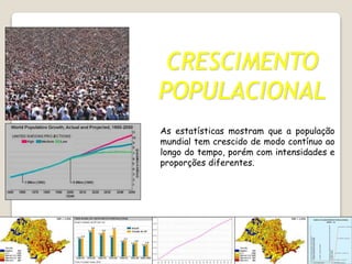 5 dinamica da-populacao_mundial