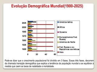 5 dinamica da-populacao_mundial