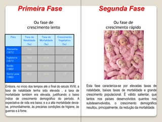 5 dinamica da-populacao_mundial