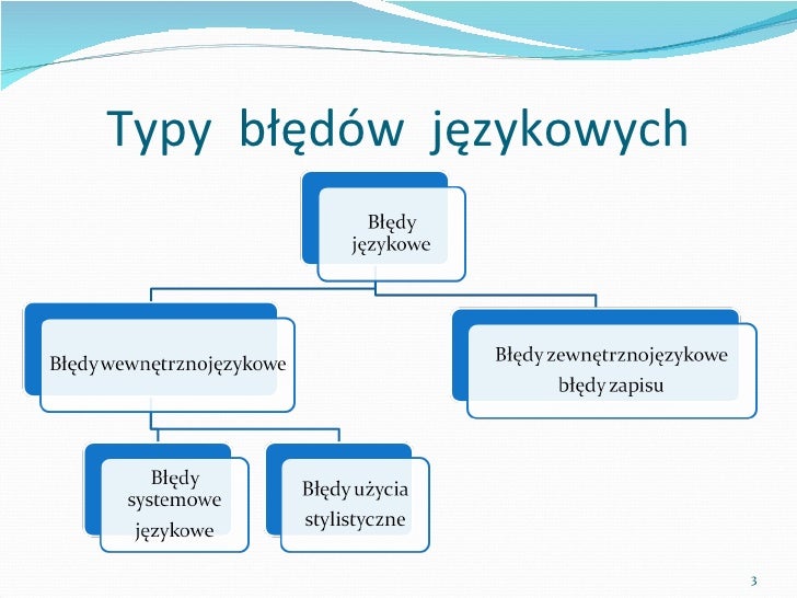 Błędy językowe