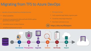 Move from Team Foundation Server to
Azure DevOps and bring your data along
Migrating from TFS to Azure DevOps
• Benefits o...