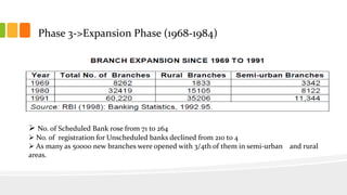 Phase 4-> Consolidation Phase: (1984-1990)
Why there was a need of Consolidation

• Gross inefficiency and loss of control...