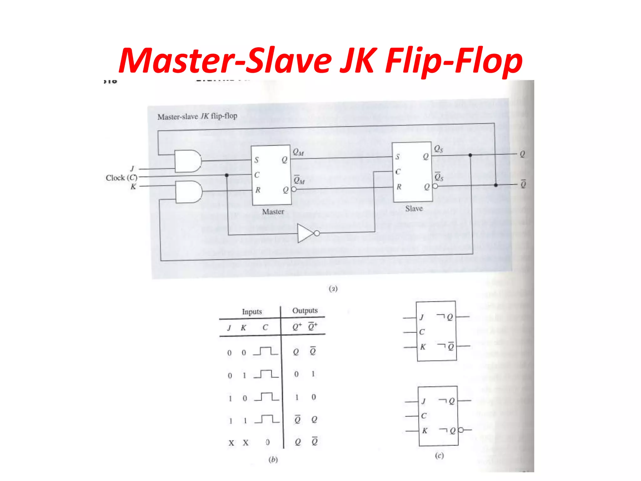 MASTER SLAVE JK FLIP FLOP & T FLIP FLOP | PPTX