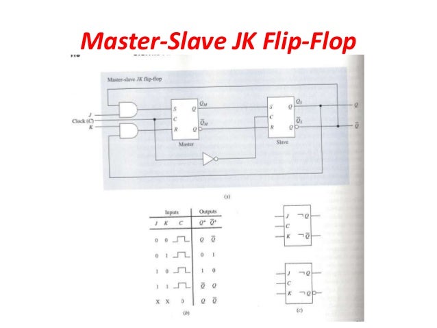 MASTER SLAVE JK FLIP FLOP & T FLIP FLOP