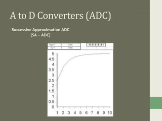A to D Converters (ADC)
Successive Approximation ADC
(SA – ADC)
 