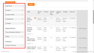Designed by GeM Training Team6 JUNE 2018
 