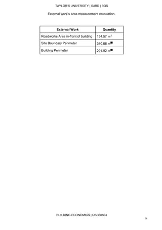 TAYLOR’S UNIVERSITY | SABD | BQS
BUILDING ECONOMICS | QSB60804
26
External work’s area measurement calculation.
External Work Quantity
Roadworks Area in-front of building 134.57 𝑚2
Site Boundary Perimeter 340.86 𝑚
Building Perimeter 291.92 𝑚
 