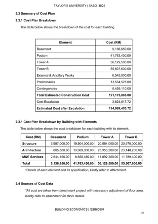 TAYLOR’S UNIVERSITY | SABD | BQS
BUILDING ECONOMICS | QSB60804
29
2.3 Summary of Cost Plan
2.3.1 Cost Plan Breakdown
The table below shows the breakdown of the cost for each building.
Element Cost (RM)
Basement 9,136,650.00
Podium 41,763,450.00
Tower A 56,129,500.00
Tower B 55,607,600.00
External & Ancillary Works 6,545,000.00
Preliminaries 13,534,576.00
Contingencies 8,459,110.00
Total Estimated Construction Cost 191,175,886.00
Cost Escalation 3,823,517.72
Estimated Cost after Escalation 194,999,403.72
2.3.1 Cost Plan Breakdown by Building with Elements
The table below shows the cost breakdown for each building with its element.
Cost (RM) Basement Podium Tower A Tower B
Structure 5,987,000.00 19,904,000.00 20,884,000.00 20,670,000.00
Architecture 605,500.00 13,009,000.00 23,353,200.00 23,148,200.00
M&E Services 2,544,150.00 8,850,450.00 11,892,300.00 11,789,400.00
Total 9,136,650.00 41,763,450.00 56,129,500.00 55,607,600.00
*Details of each element and its specification, kindly refer to attachment.
2.4 Sources of Cost Data
*All cost are taken from benchmark project with necessary adjustment of floor area.
Kindly refer to attachment for more details.
 