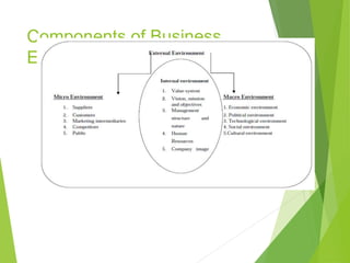Components of Business
Environment
 