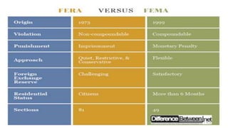 IRDA,FEMA, FERA, MRTP and Competition Act | PPTX