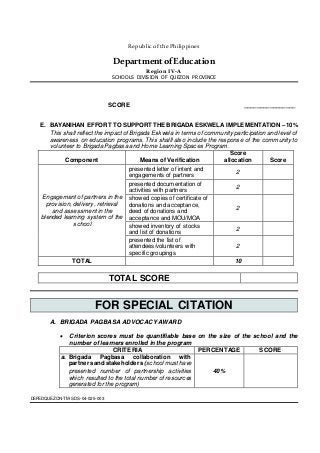 Republic ofthe Philippines
DepartmentofEducation
Region IV-A
SCHOOLS DIVISION OF QUEZON PROVINCE
DEPEDQUEZON-TM-SDS-04-025-003
SCORE ________________
E. BAYANIHAN EFFORT TO SUPPORT THE BRIGADAESKWELA IMPLEMENTATION – 10%
This shall reflect the impact of Brigada Eskwela in terms of community participation and level of
awareness on education programs. This shalll also include the response of the community to
volunteer to Brigada Pagbasa and Home Learning Spaces Program.
Component Means of Verification
Score
allocation Score
Engagement of partners in the
provision, delivery, retrieval
and assessment in the
blended learning system of the
school
presented letter of intent and
engagements of partners
2
presented documentation of
activities with partners
2
showed copies of certificate of
donations and acceptance,
deed of donations and
acceptance and MOU/MOA
2
showed inventory of stocks
and list of donations
2
presented the list of
attendees/volunteers with
specific groupings
2
TOTAL 10
TOTAL SCORE
FOR SPECIAL CITATION
A. BRIGADA PAGBASA ADVOCACY AWARD
 Criterion scores must be quantifiable base on the size of the school and the
number of learners enrolled in the program
CRITERIA PERCENTAGE SCORE
a. Brigada Pagbasa collaboration with
partners and stakeholders (school must have
presented number of partnership activities
which resulted to the total number of resources
generated for the program)
40%
 