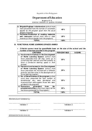 Republic ofthe Philippines
DepartmentofEducation
Region IV-A
SCHOOLS DIVISION OF QUEZON PROVINCE
DEPEDQUEZON-TM-SDS-04-025-003
b. Brigada Pagbasa volunteerism(school must
have presented here the number of volunteers
tapped for the program apart from the usual
Brigada Eskwela)
40%
c. Provision/Production of reading materials
and resources (school must have a clear
inventory of the materials from the program)
20%
TOTAL 100%
B. FUNCTIONAL HOME LEARNING SPACES AWARD
 Criterion scores must be quantifiable base on the size of the school and the
number of learners enrolled in the program
CRITERIA PERCENTAGE SCORE
a. Involvement of school in the Development
of Home Learning Spaces (school must
have presented how did they come up in
convincing their learners and their parents to
have a conducive learning space in their
homes)
25%
b. Partners involvement in the Development
of Home Learning Spaces (school must
have presented the involvement of different
partners and their roles in the development of
home learning spaces)
25%
c. No. of Beneficiaries of the program(school
must have presented the total number of
beneficiaries who were developed and
improved their skills against those who were
enrolled in the program)
25%
d. Resources generated from the
program/activities(school must report all the
resources generated for the program)
25%
TOTAL 100%
Monitored and Validated by:
__________________________________ __________________________________
Validator 1 Validator 2
__________________________________ __________________________________
Validator 3 Validator 4
 