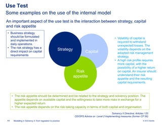 Use Test
Some examples on the use of the internal model
An important aspect of the use test is the interaction between strategy, capital
and risk appetite
• Business strategy
should be formulated
and implemented in
daily operations.
• The risk strategy has a
direct impact on capital
requirements

Strategy

Capital

Risk
appetite

• Volatility of capital is
required to withstand
unexpected losses. The
volatility depends on the
adopted risk management
strategy.
• A high risk profile requires
more capital, with the
possibility of a higher return
on capital. An insurer should
understand their risk
appetite and the resulting
capital requirements.

• The risk appetite should be determined and be related to the strategy and solvency position. The
appetite depends on available capital and the willingness to take more risks in exchange for a
higher expected return.
• The risk appetite depends on the risk-taking capacity in terms of both capital and organisation
Solvency II Directive, Articles 120
CEIOPS Advice on Level 2 Implementing measures (former CP 56)
11

Modelling in Solvency II: from regulation to practice

© 2010 Deloitte

 