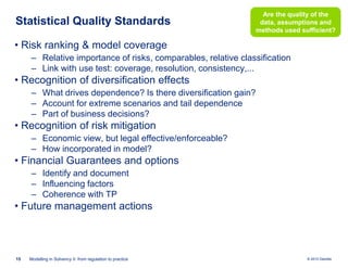 Statistical Quality Standards

Are the quality of the
data, assumptions and
methods used sufficient?

• Risk ranking & model coverage
‒ Relative importance of risks, comparables, relative classification
‒ Link with use test: coverage, resolution, consistency,...

• Recognition of diversification effects
‒ What drives dependence? Is there diversification gain?
‒ Account for extreme scenarios and tail dependence
‒ Part of business decisions?

• Recognition of risk mitigation
‒ Economic view, but legal effective/enforceable?
‒ How incorporated in model?

• Financial Guarantees and options
‒ Identify and document
‒ Influencing factors
‒ Coherence with TP

• Future management actions

15

Modelling in Solvency II: from regulation to practice

© 2010 Deloitte

 