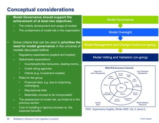 Conceptual considerations
•

Model Governance should support the
achievement of at least two objectives:
‒
‒

•

The orderly development and usage of models
The containment of model risk in the organisation

Some criteria that can be used to prioritise the
need for model governance in the universe of
models discussed before:
‒

Regulatory expectations (explicit and implied)

‒

Stakeholder expectations
•
•

Credit rating agencies

•
‒

Counterparts like reinsurers, dealing rooms,...
Clients (e.g. Investment models)

Risks for the group
•

Financial risks; e.g. due to mispricing,
mishedging

•

Reputational risks

•

Materiality concept to be incorporated!

‒
‒

21

The assessment of model risk, as hinted at in the
previous section
Cost of installing a rigorous process vs. the
expected benefits

Modelling in Solvency II: from regulation to practice

FDIC, Supervisory Insights, Winter 2005, Vol. 2, Issue 2

.

© 2010 Deloitte

 