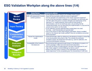 ESG Validation Workplan along the above lines (1/4)
Model Review
Questions to address
Reading documentation of the • Is the objective of what needs to be modelled clearly stated?
ESG, and assessment of some • Does the documentation justify the choice of approach?
content questions
• Are the strengths and weaknesses of the chosen approach explained?
• Is part of the documentation readable by an interested, non-technical user,
and will it allow that person to assess strengths and weaknesses of the
approach? I.e. roughly speaking, there would be three levels of
documentation, one for non-technical users, one providing the full
mathematical detail, and one describing the implementation in a tool and the
process to be used to run the model.
• Is the calibration process well-described (market data to be used,
formulae,...) both theoretically and operationally?
• How is the choice for other asset classes (real estate, shares) modelled
based on the interest rate model, justified? How are correlations accounted
for/incorporated?
Review the mathematical
model

Acceptability of the model for
the stated aim

33

Modelling in Solvency II: from regulation to practice

• Check all formulae, either by reference to the literature (include in review file)
or by recomputation (document in file). This includes the stochastic
simulation engine, the closed form formulae e.g. used for calibration, the
numerical discretisation schemes,...
• Benchmarking with approach/model chosen in the literature, by peers or in
vendor packages. Collect and store benchmark information.
• How was the choice of model argued in the past? Who approved its use?
Has it been subject to review/challenge by (senior) users?
• Where is the ESG used in practice in the organisation (as compared to
stated objectives)? Is this acceptable given its characteristics? (USE test)

© 2010 Deloitte

 