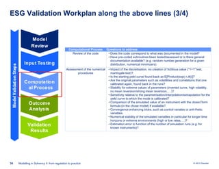 ESG Validation Workplan along the above lines (3/4)

Computational Process
Review of the code

Assessment of the numerical
procedures

35

Modelling in Solvency II: from regulation to practice

Questions to address
• Does the code correspond to what was documented in the model?
• Have pre-coded subroutines been tested/assessed or is there general
documentation available? (e.g. random number generation for a given
distribution, numerical minimizers)
• Impact of the discretisation, no creation of fictitious value ("1=1" test,
martingale test)?
• Is the starting yield curve found back as E[Product(exp(-r.dt))]?
• Are the original parameters such as volatilities and correlations that one
calibrated again, found back in the runs?
• Stability for extreme values of parameters (inverted curve, high volatility,
no mean reversion/strong mean reversion, …)?
• Sensitivity relative to the parametrisation/interpolation/extrapolation for the
yield curve to which the mode is calibrated?
• Comparison of the simulated value of an instrument with the closed form
formula (in the chose model) if available?
• Convergence enhancing tricks, such as control variates or anti-thetic
variables.
• Numerical stability of the simulated variables in particular for longer time
horizons or extreme environments (high or low rates, ...)?
• Estimation error in function of the number of simulation runs (e.g. for
known instruments)?

© 2010 Deloitte

 