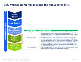 ESG Validation Workplan along the above lines (4/4)

Outcome Analysis
Back Test

Questions to address
• Review the implemented back testing procedures. If incomplete, design
and possibly perform some back testing procedures: shape of the
distributions for rates that are generated e.g. the 10y swap rate in 20years;
standard deviation of these distributions,…

Sensitivity analysis

• Controlled assessment of the impact on the output of changing input
parameters. The output here should primarily be interpreted as being the
value or risk measures that one wants to compute with the ESG. This step
may therefore require considering the ESG and the applications that rely
on it, jointly. The purpose is to indentify and separate the important from
the less important input parameters, in order to focus the calibration and
expert judgement controls.
• How are the generated scenarios stored? Are the labels of the data stored
aligned with their mathematical meaning and definition?

Use of scenarios

36

Modelling in Solvency II: from regulation to practice

© 2010 Deloitte

 
