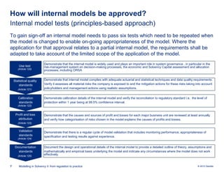 How will internal models be approved?
Internal model tests (principles-based approach)
To gain sign-off an internal model needs to pass six tests which need to be repeated when
the model is changed to enable on-going appropriateness of the model. Where the
application for that approval relates to a partial internal model, the requirements shall be
adapted to take account of the limited scope of the application of the model.
The tests explicitly refers to economic capital under Pillar I.
Use test
(Article 120)

Demonstrate that the internal model is widely used and plays an important role in system governance , in particular in the
risk-management system en decision-making processes, the economic and Solvency Capital assessment and allocation
processes, including ORSA

(Article 121)

Demonstrate that internal model complies with adequate actuarial and statistical techniques and data quality requirements.
Verify it assesses all material risks the company is exposed to and the mitigation actions for these risks taking into account
policyholders and management actions using realistic assumptions.

Calibration
standards

Demonstrate calibration details of the internal model and verify the reconciliation to regulatory standard i.e. the level of
protection within 1 year being at 99.5% confidence interval.

Statistical quality
standards

(Article 122)

Profit and loss
attribution

Demonstrate that the causes and sources of profit and losses for each major business unit are reviewed at least annually
and verify how categorisation of risks chosen in the model explains the causes of profits and losses.

(Article 123)

Validation
standards
(Article 124)

Documentation
standards
(Article 125)

7

Demonstrate that there is a regular cycle of model validation that includes monitoring performance, appropriateness of
specification and testing results against experience.
Document the design and operational details of the internal model to provide a detailed outline of theory, assumptions and
mathematically and empirical basis underlying the model and indicate any circumstances where the model does not work
effectively.

Modelling in Solvency II: from regulation to practice

© 2010 Deloitte

 