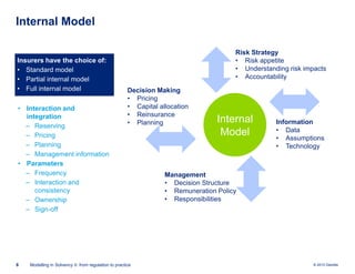 Internal Model

Insurers have the choice of:
• Standard model
• Partial internal model
• Full internal model

• Interaction and
integration
‒ Reserving
‒ Pricing
‒ Planning
‒ Management information
• Parameters
‒ Frequency
‒ Interaction and
consistency
‒ Ownership
‒ Sign-off

8

Risk Strategy
• Risk appetite
• Understanding risk impacts
• Accountability

Decision Making
• Pricing
• Capital allocation
• Reinsurance
• Planning

Modelling in Solvency II: from regulation to practice

Internal
Model

Information
• Data
• Assumptions
• Technology

Management
• Decision Structure
• Remuneration Policy
• Responsibilities

© 2010 Deloitte

 