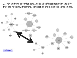 2. That thinking becomes data.. used to connect people in the city
that are noticing, dreaming, connecting and doing the same things.




                                              Jerry’s brain




instagrok
 
