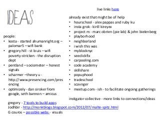live links here

                                      already exist that might be of help
                                      • hourschool - alex pappas and ruby ku
                                      • insta grok - kirill kireyev
                                      • project m - marc obrien (pie lab) & john bielenberg
people:                               • playborhood
• kosta - started ahumanright.org –   • neighborland
  palomar5 – wifi bank                • i wish this was
• gregory hill - st louis – wifi      • myblocknyc
  poverty-stricken - the disruption   • seeclickfix
  dept                                • carpooling.com
• pentland – sociometer – honest      • code academy
  signals                             • skillshare
• scharmer –theory u -                • popuphood
  http://www.presencing.com/pres      • tradeschool
  encing                              • scavnger
• optimizely - dan siroker from       • meetup.com - ish - to facilitate ongoing gatherings
  google, seth bannon – amicus
                                      instigator collective - more links to connections/ideas
  gregory - 7 tools to build apps
  Jodhbir - http://monkblogs.blogspot.com/2012/07/malte-spitz.html
  G couros – possible webs - visuals
 