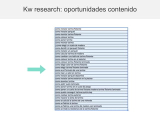 Kw research: oportunidades contenido
 