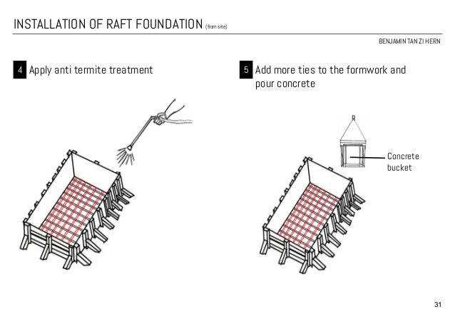 Anti Termite Treatment Procedure Pdf Editor