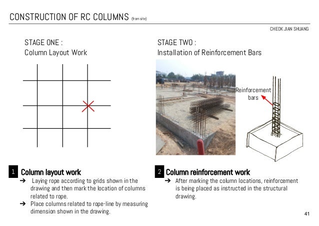Column Layout Work | be con Column Layout Work | be con