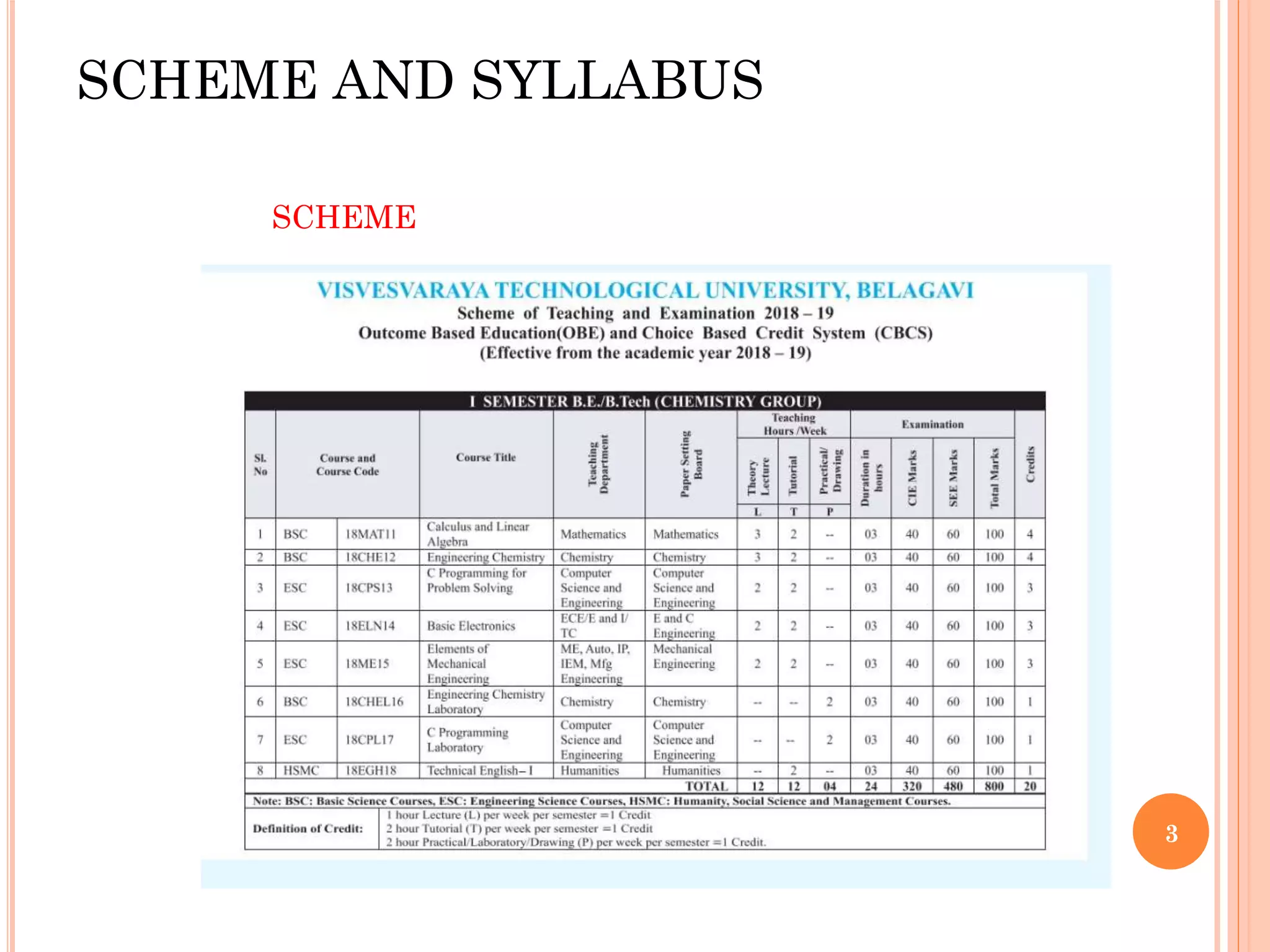 SCHEME AND SYLLABUS
3
SCHEME
 