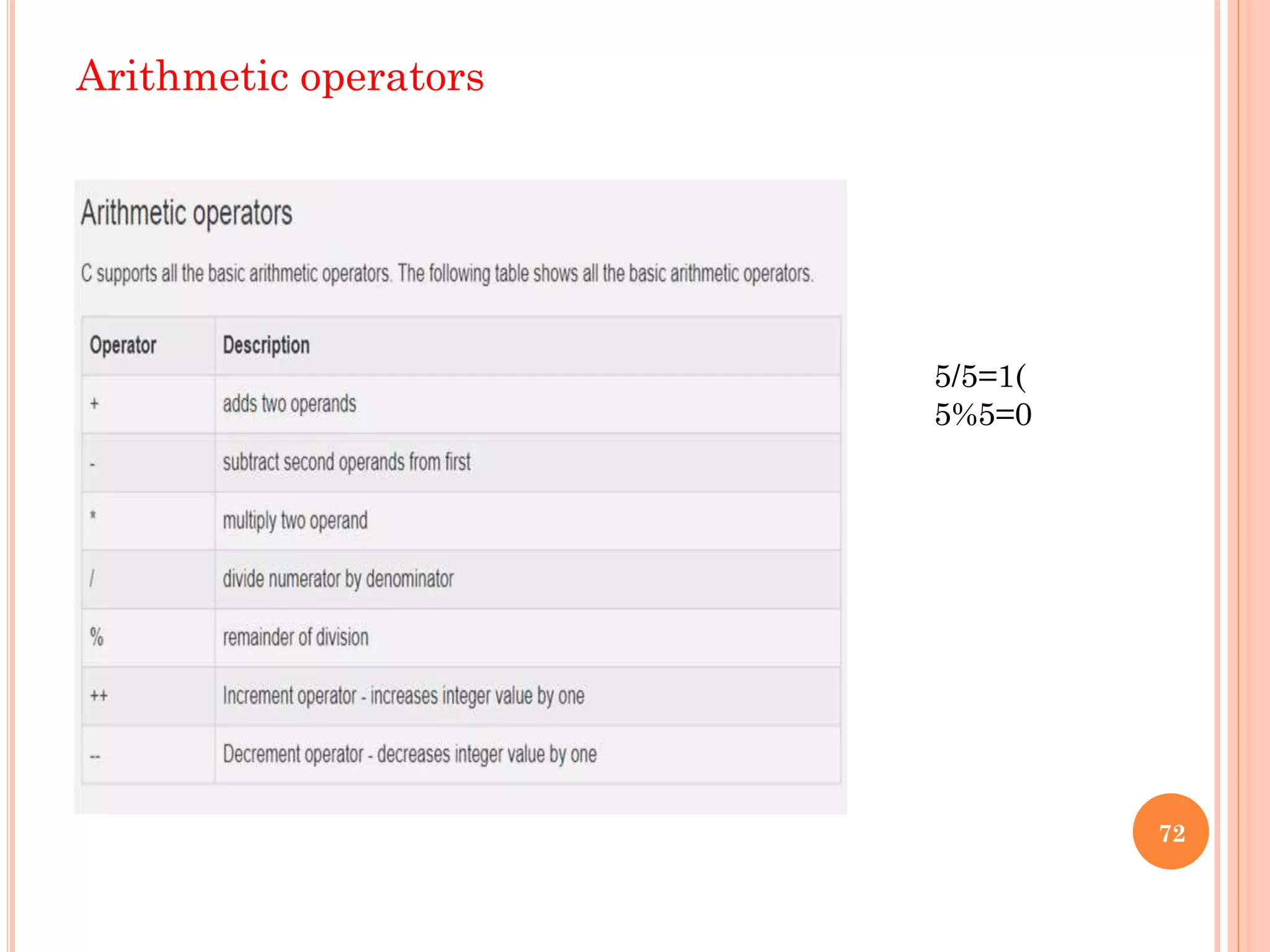 Arithmetic operators
72
5/5=1(
5%5=0
 