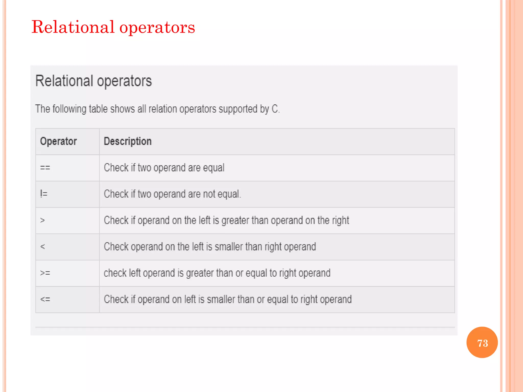 Relational operators
73
 