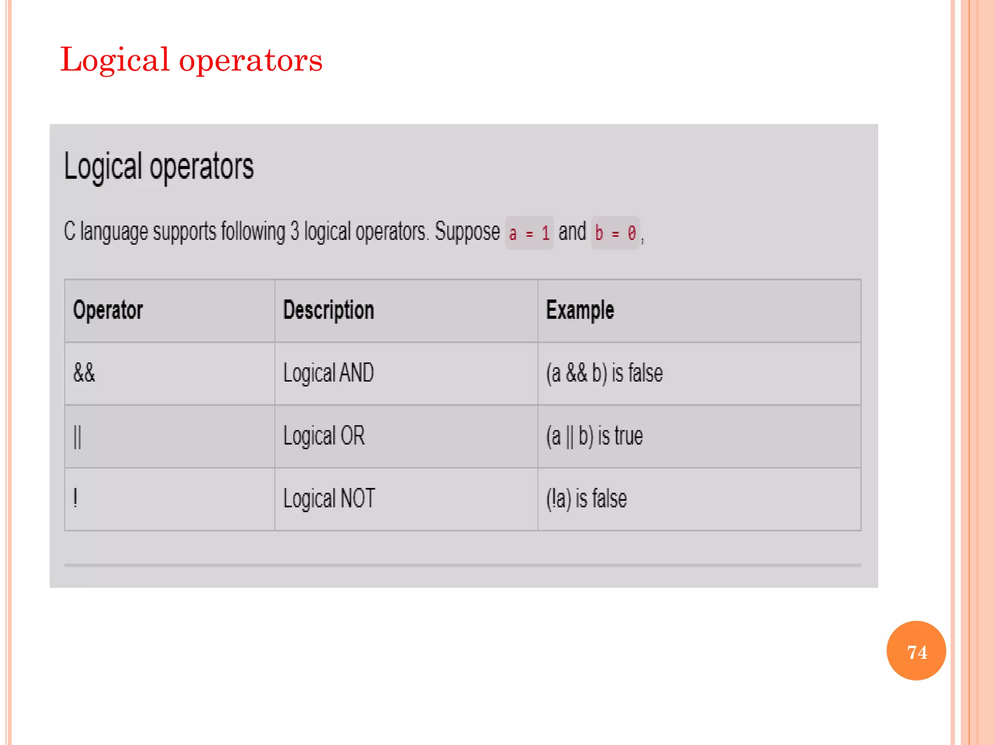 Logical operators
74
 
