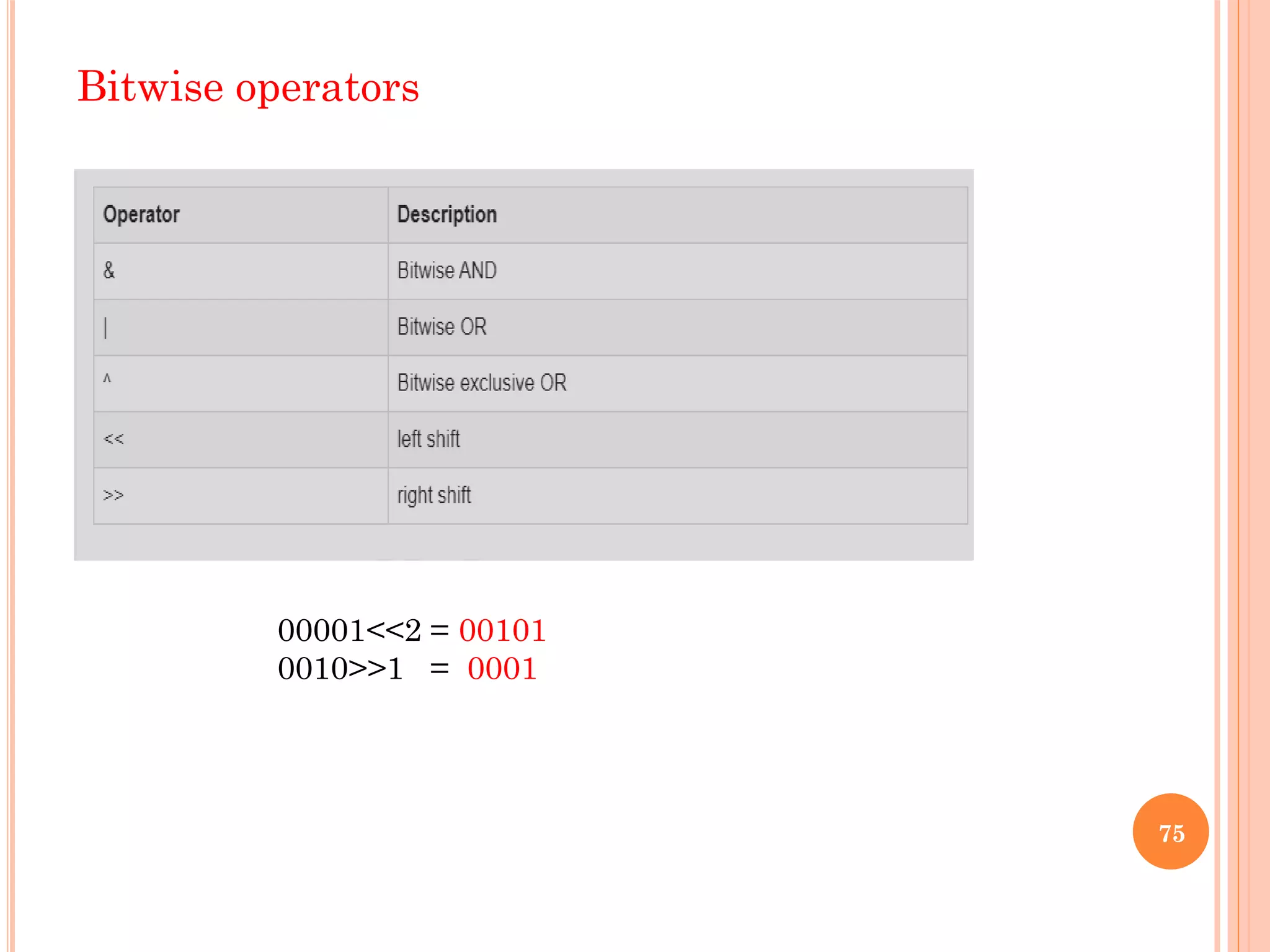 Bitwise operators
75
00001<<2 = 00101
0010>>1 = 0001
 