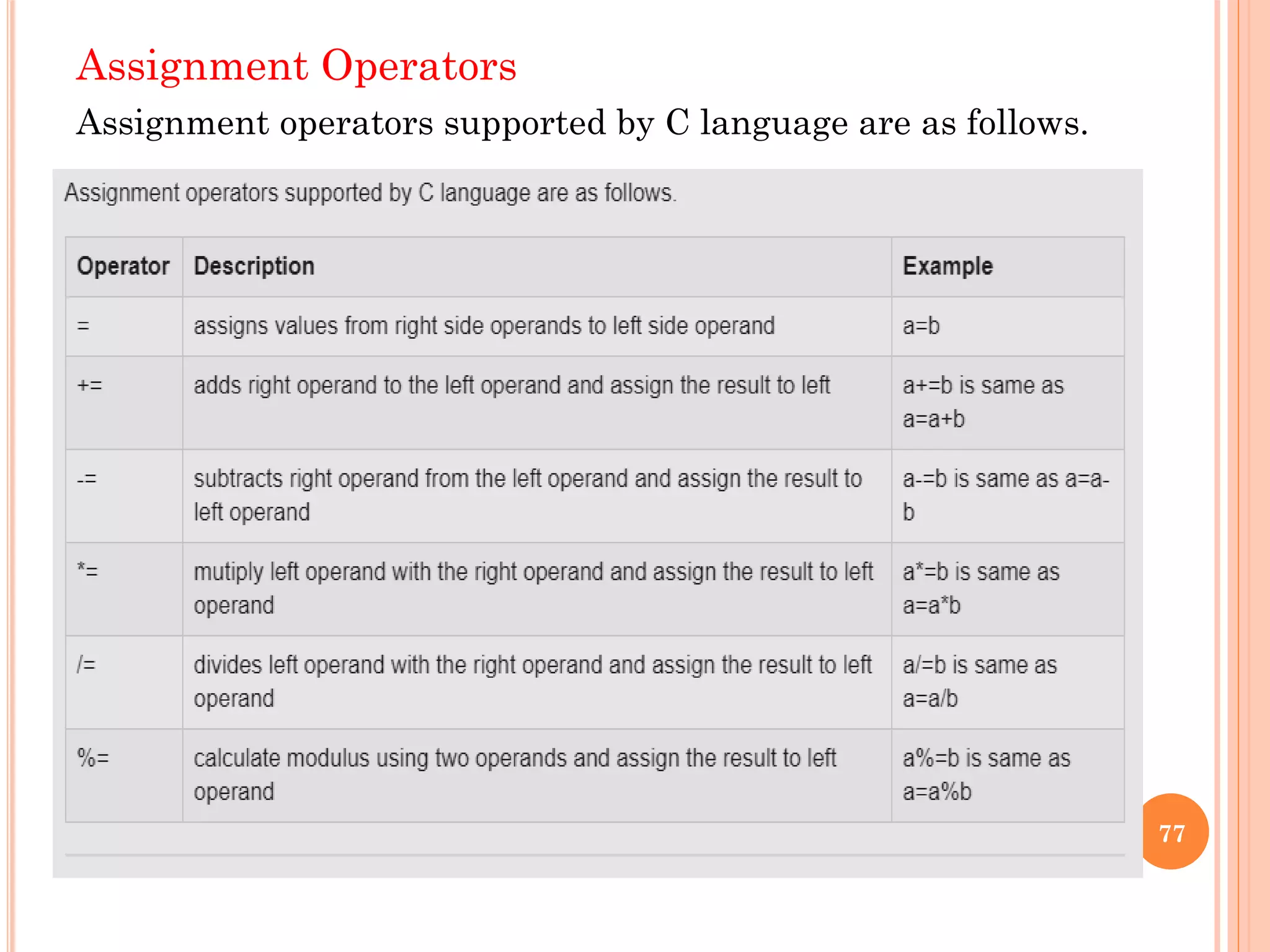 Assignment Operators
Assignment operators supported by C language are as follows.
77
 
