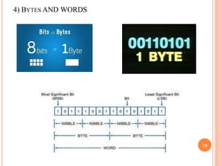 4) BYTES AND WORDS
16
 
