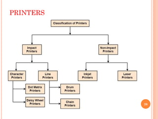 PRINTERS
26
 