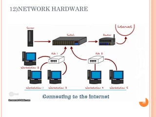 12)NETWORK HARDWARE
30
 
