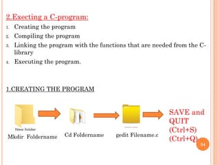 2.Execting a C-program:
1. Creating the program
2. Compiling the program
3. Linking the program with the functions that are needed from the C-
library
4. Executing the program.
1.CREATING THE PROGRAM
54
Mkdir Foldername Cd Foldername gedit Filename.c
SAVE and
QUIT
(Ctrl+S)
(Ctrl+Q)
 